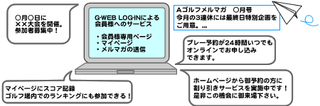 GWEB ログイン 会員様へのサービス