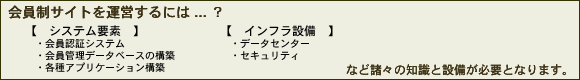 会員制サイトを運営するには